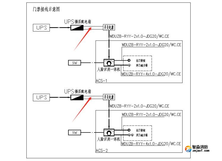 出入口控制系統(tǒng)、停車場管理系統(tǒng)應進行消防聯(lián)動