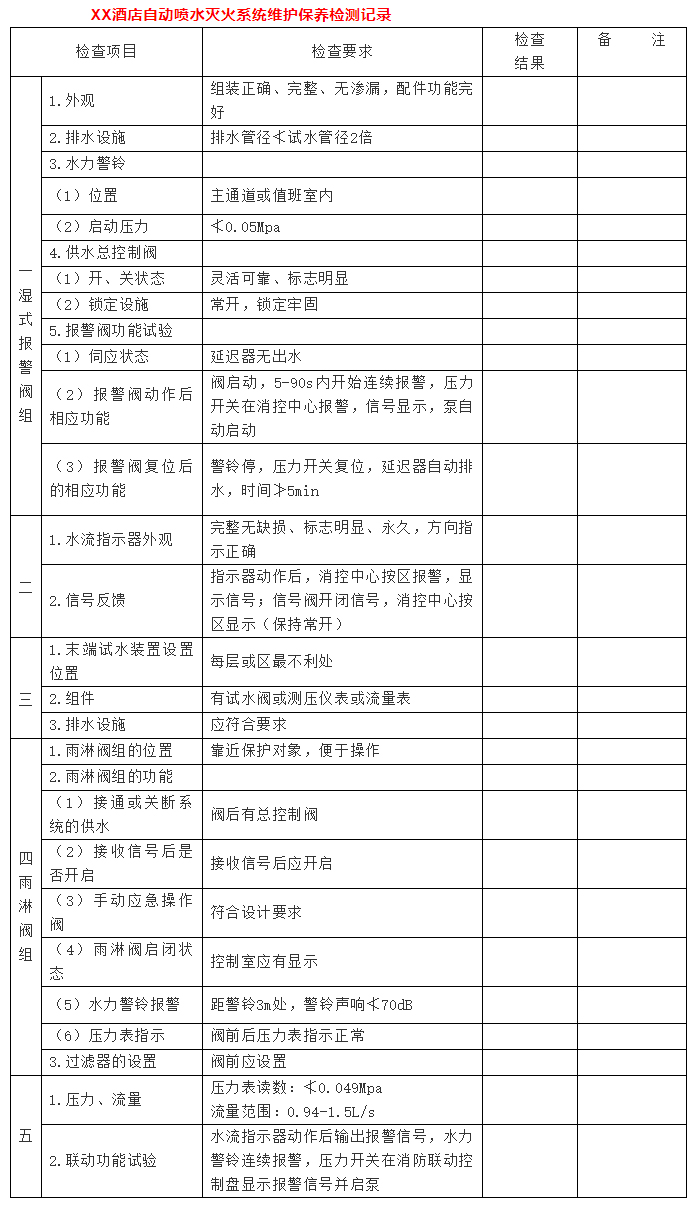 自動(dòng)噴水滅火系統(tǒng)維護(hù)保養(yǎng)檢測(cè)記錄   
