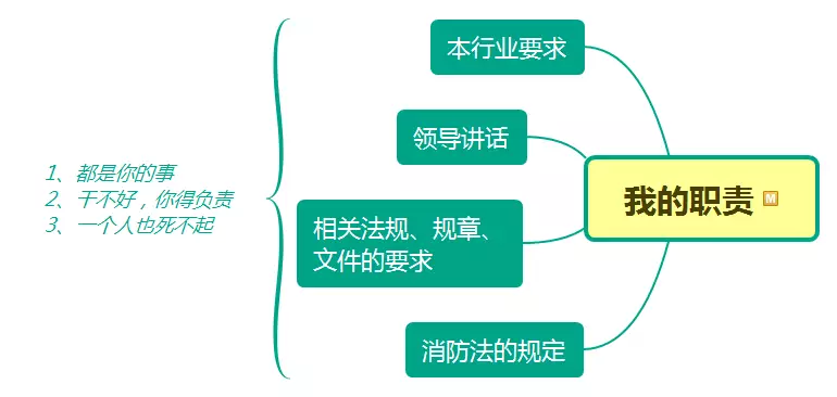 責(zé)任人、管理人有哪些消防職責(zé)？
