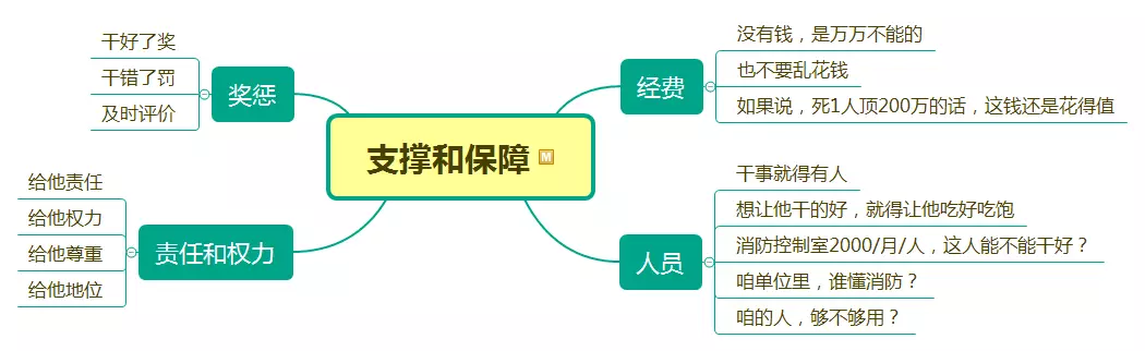 如何去支撐和保障？